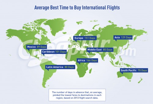 Average Best Time to Buy International Flights