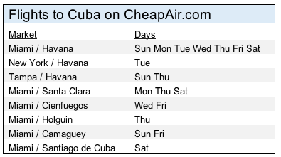 CheapAir Nonstop Flights to Cuba