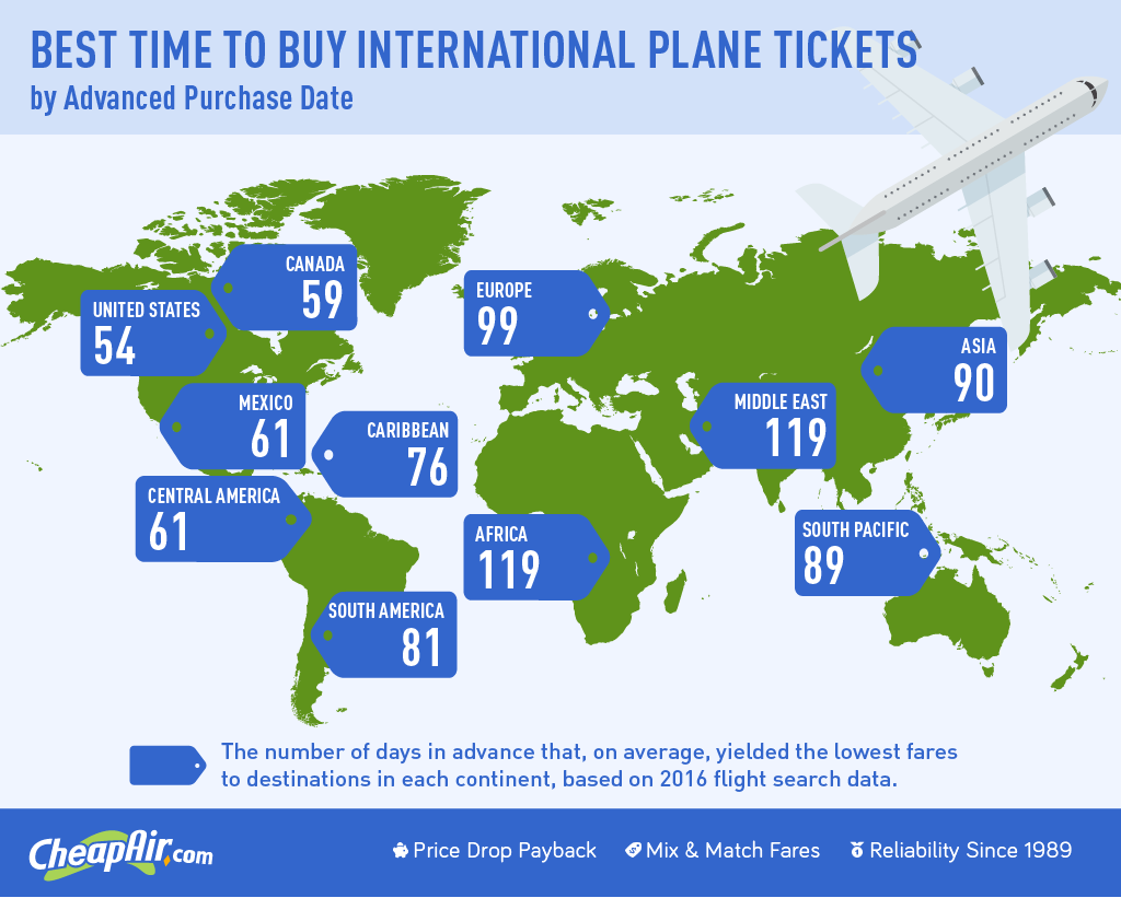 when to book international plane tickets