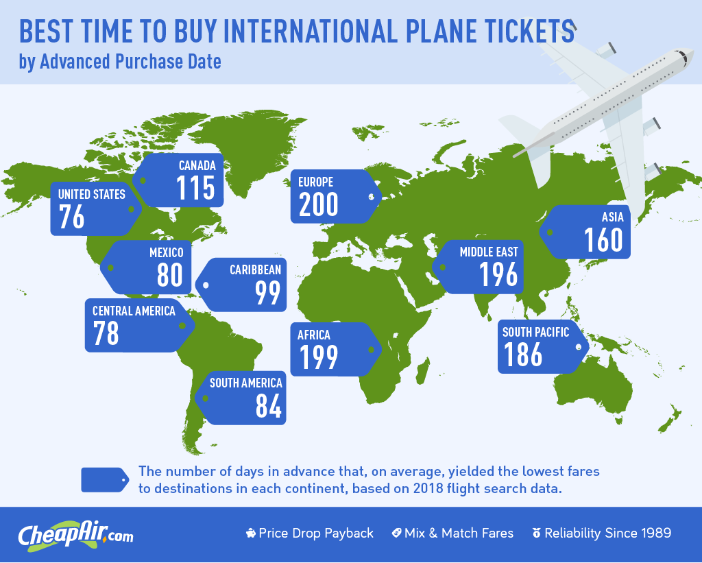 when to buy your international airline ticket