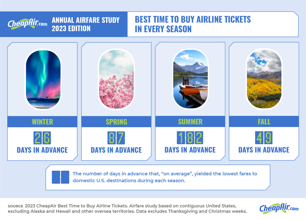 when is the best time to buy flights each season?