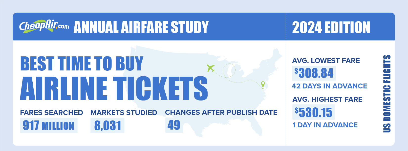 2024 cheapair.com annual when to buy domestic flights infographic