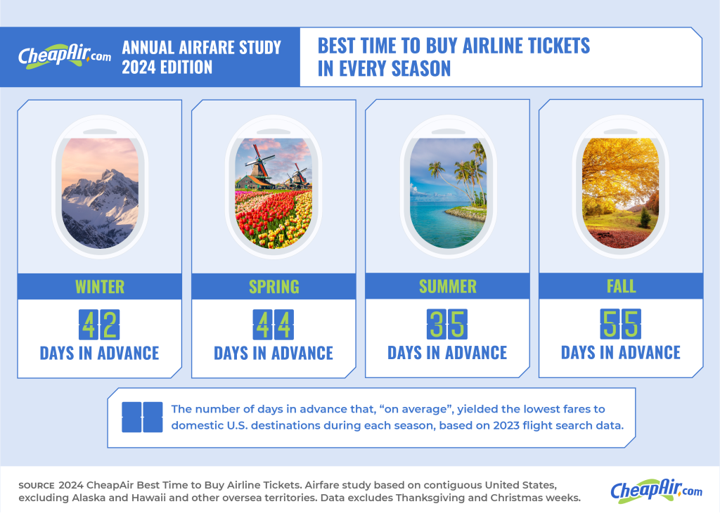 when is the best time to buy flights each season?